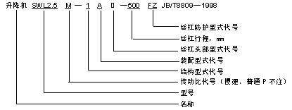 SWLϵ˿˵ʾ